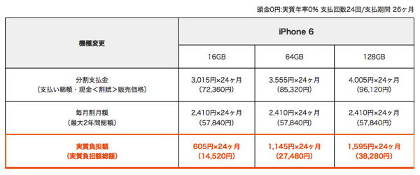 iPhone6の機種変更本体代金