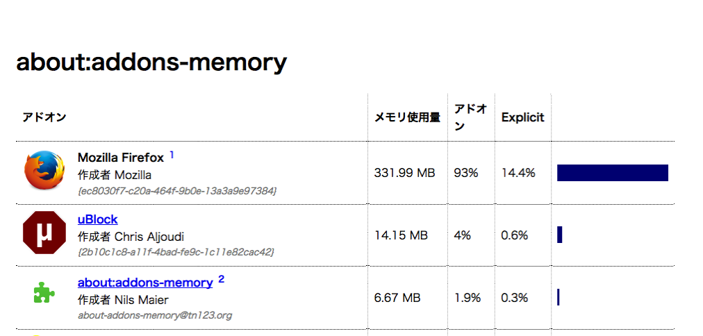 Firefoxが一番メモリを食っているスクリーンショット