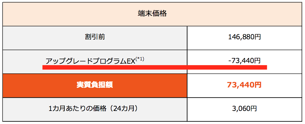 Au版iphone Xsの本当の価格は アップグレードプログラムexの落とし穴 さおとめらいふ